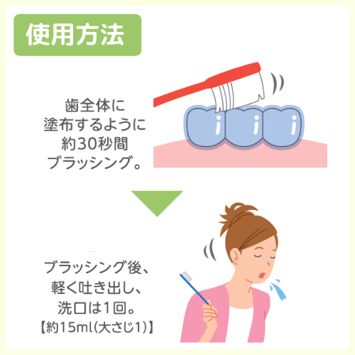 チェックアップ ジェル ミント味 （Check-Up gel） | 日本調剤