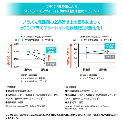 キリン iMUSE professional 30粒 | 日本調剤オンラインストア