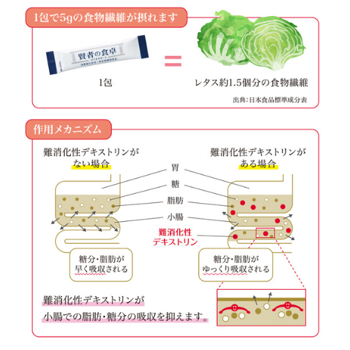 賢者の食卓ダブルサポート（6g×30包） | 日本調剤オンラインストア