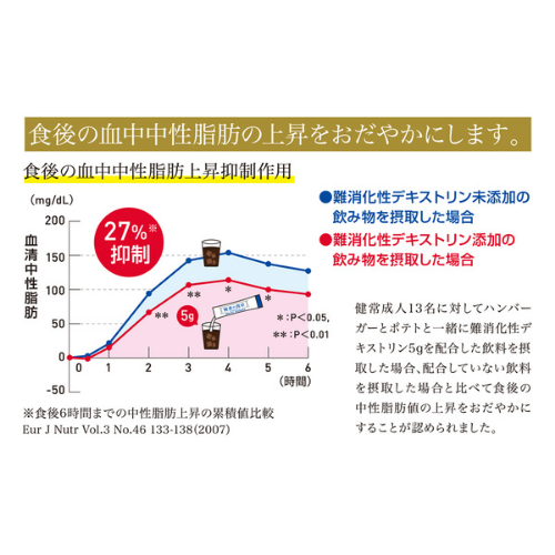賢者の食卓ダブルサポート（6g×30包） | 日本調剤オンラインストア