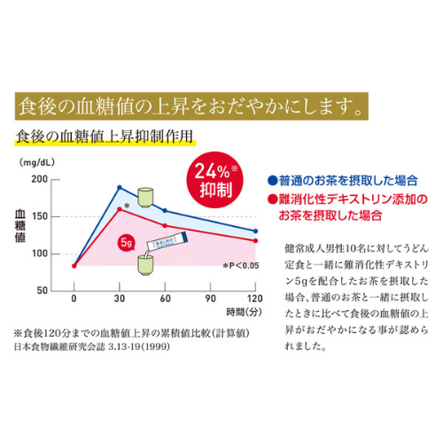 賢者の食卓ダブルサポート（6g×30包） | 日本調剤オンラインストア