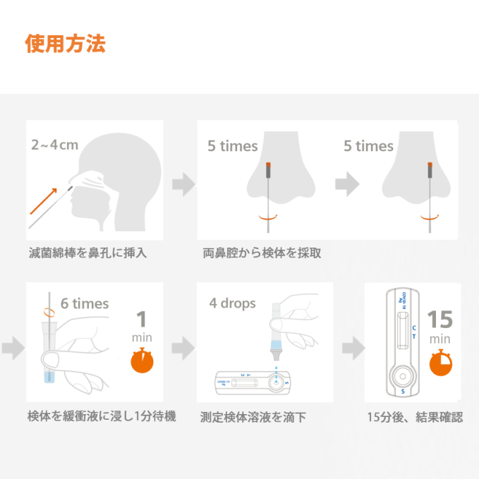 第1類医薬品】新型コロナウイルス一般用抗原定性検査キット クリニテストCOVID-19抗原迅速テスト（5回用） | 日本調剤オンラインストア