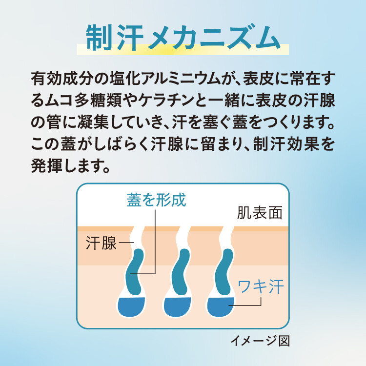 薬用制汗剤アセニフタ  50ml
