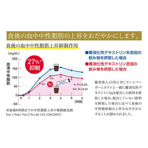 賢者の食卓ダブルサポート（6g×30包）