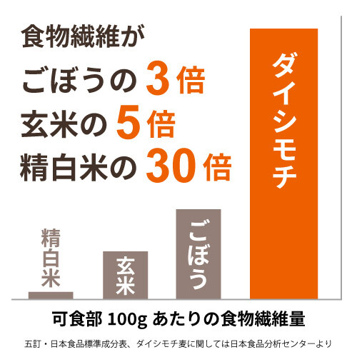 日本調剤の四国産もち麦（350g）