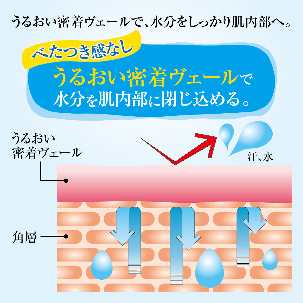 うるおいが持続