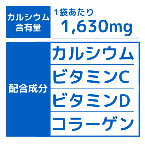 4つの成分をバランスよく配合