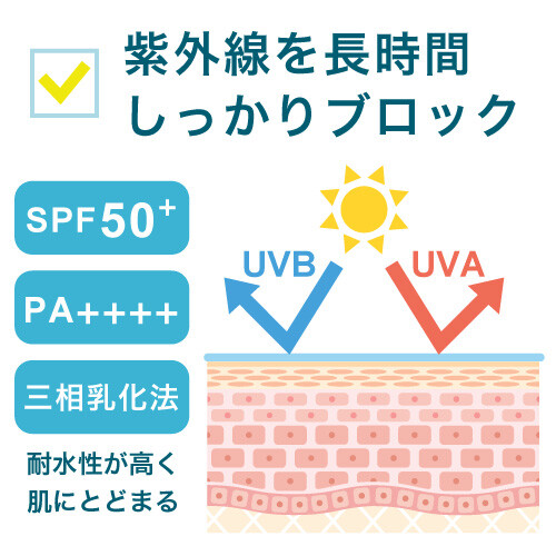 紫外線を長時間しっかりブロック