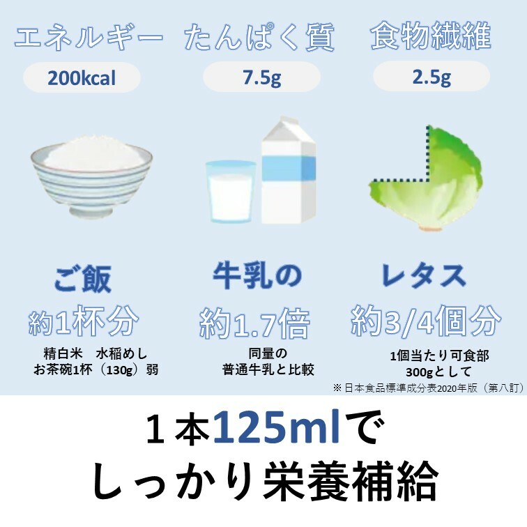 1本でしっかり栄養補給