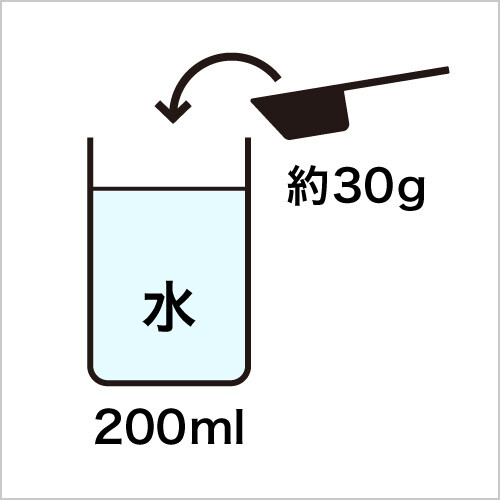 お召し上がり方