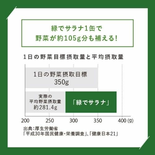 1缶に約105g相当の野菜